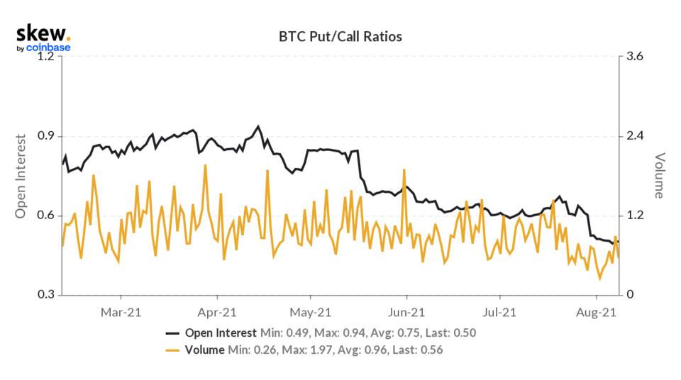 skew_btc_putcall_ratios (1).png