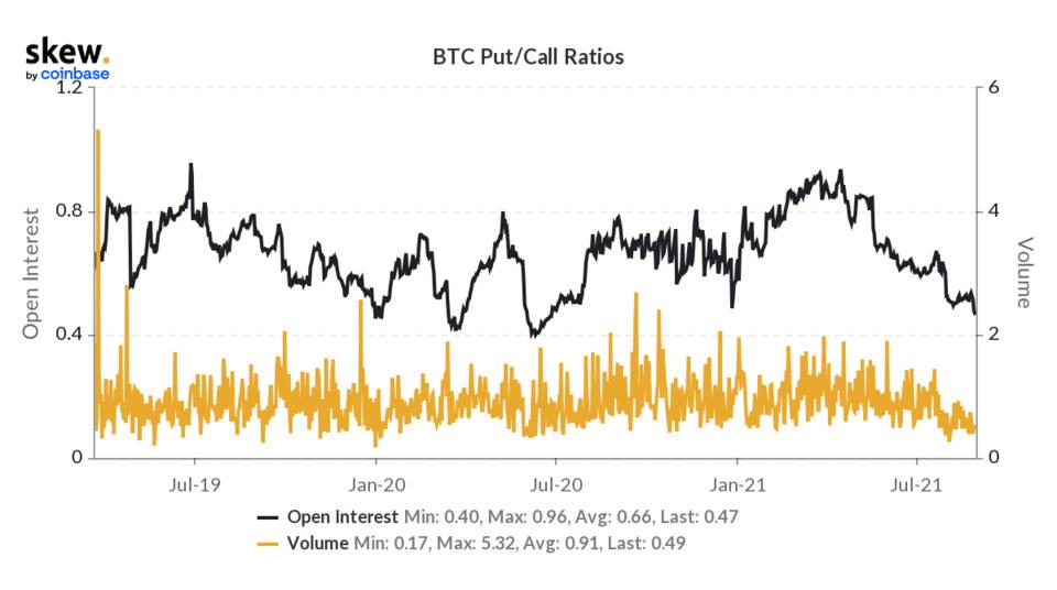 skew_btc_putcall_ratios (1).png