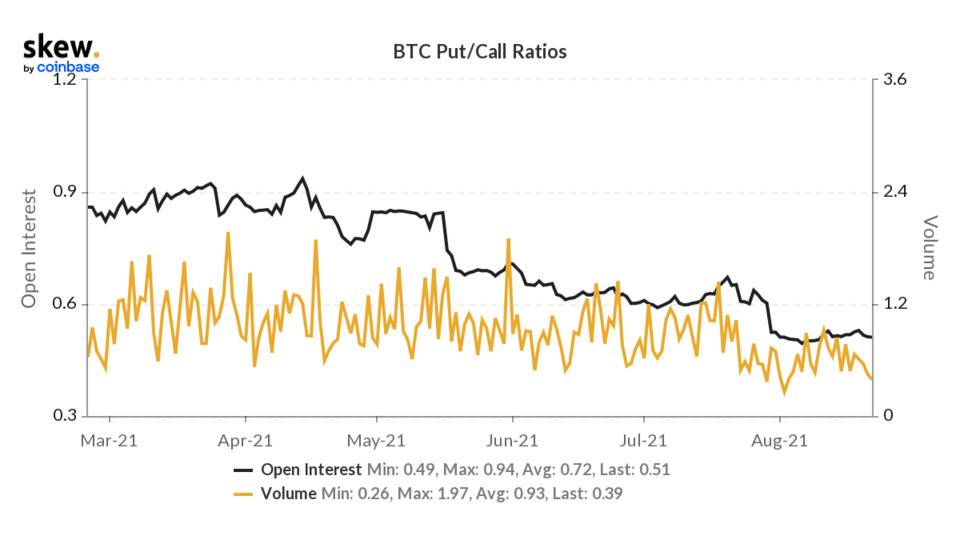 skew_btc_putcall_ratios (1).png