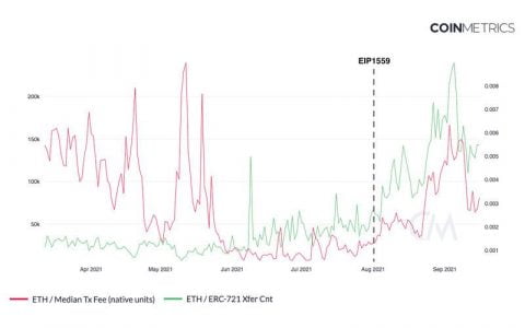 Nic Carter：以太坊的设计选择本质上是政治性的