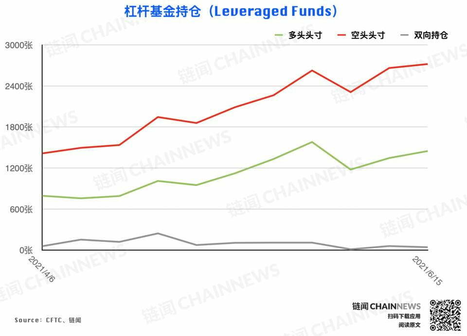 | CFTC COT 加密货币持仓周报