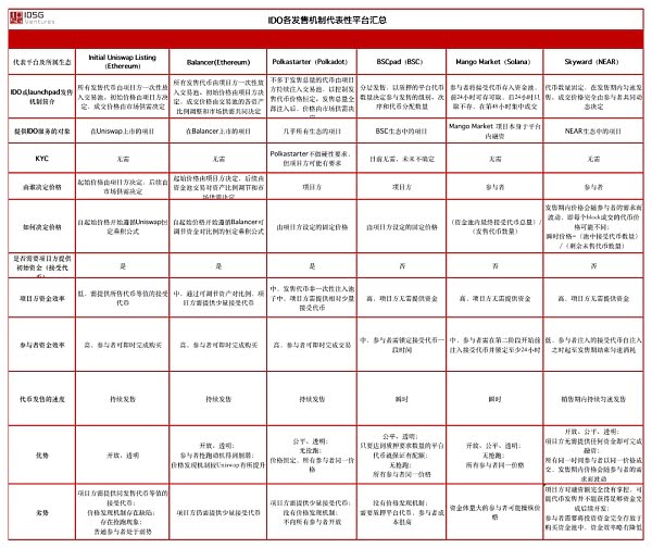 去中心化Token发行机制解谜之旅