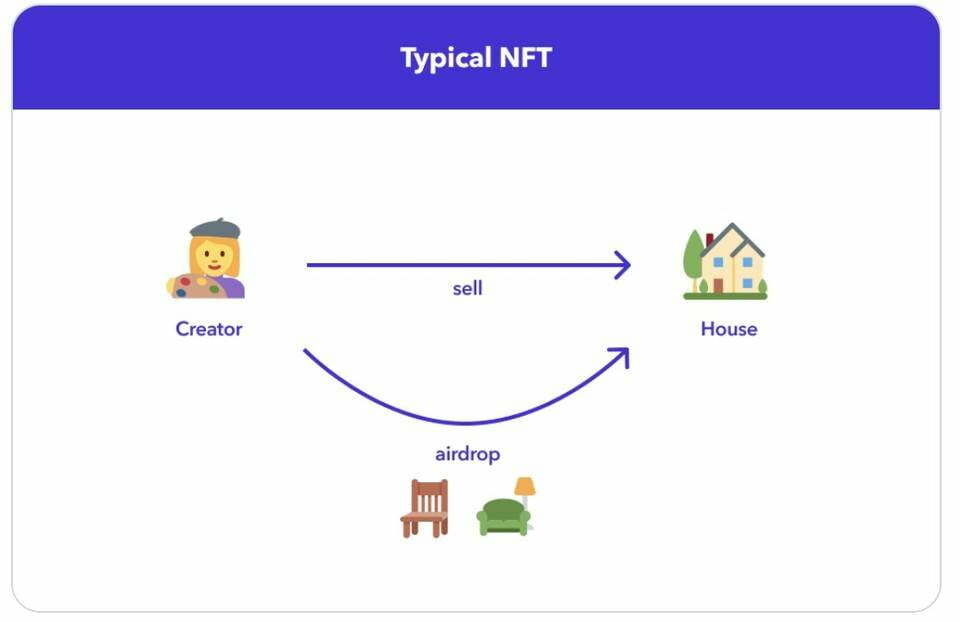 NFT 新物种：Loot 自下而上构建 NFT