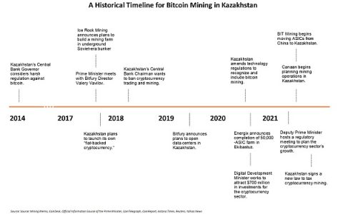 首发 | 2021上半年度矿业报告（五）哈萨克斯坦矿业与电力
