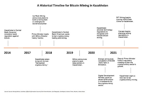 首发 | 2021上半年度矿业报告（五）哈萨克斯坦矿业与电力