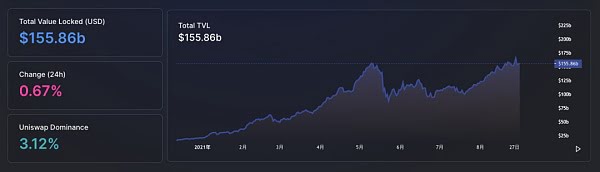 欺诈手段日新月异 蔓延至DeFi领域