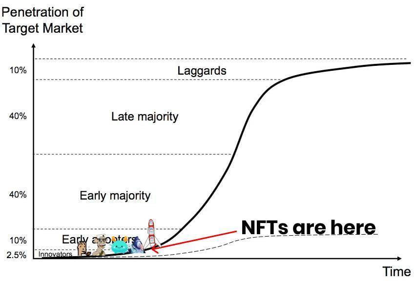 热点 | 深度解析：NFT 的过去、现在与未来