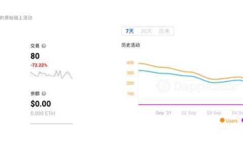 120涨158跌 Loot现象下真实的NFT市场
