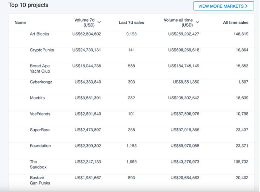 欧易 OKEx 情报局：什么是 NFT？普通用户如何玩转 NFT？