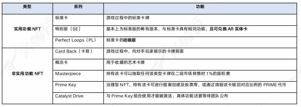 头等仓：简析 NFT 卡牌游戏 Parallel 机制与产品特色