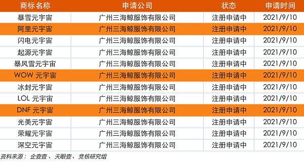 资本市场对元宇宙狂热 “元宇宙”商标注册爆发