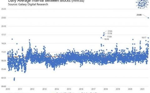 为什么说不用太担心比特币算力大跌？