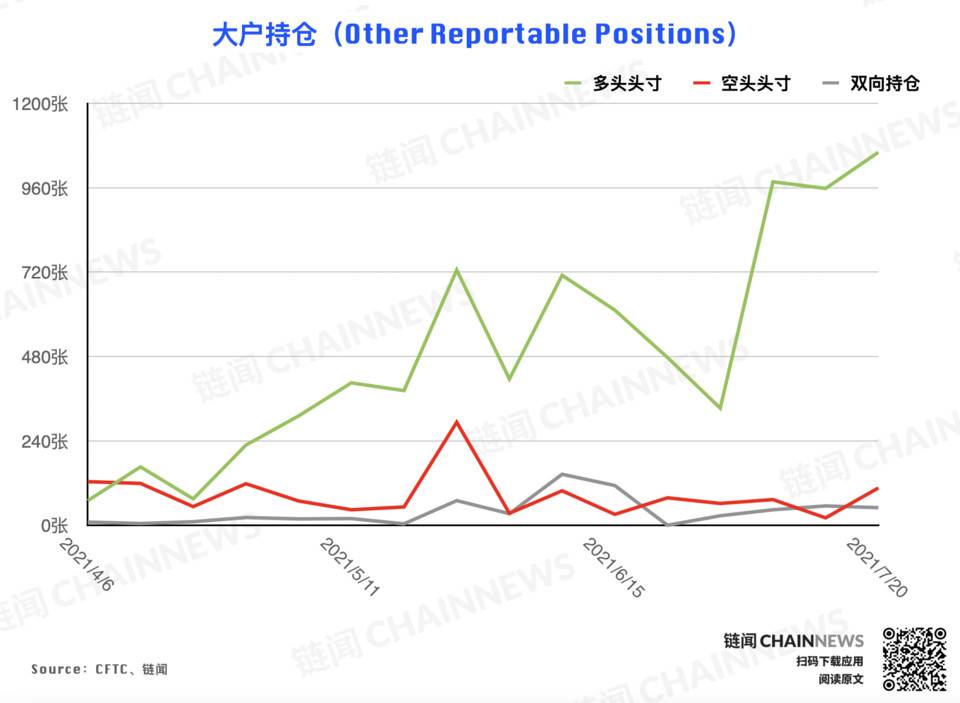 | CFTC COT 加密货币持仓周报