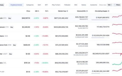 Solana 崛起的内部力量：这些生态内 DeFi 和 NFT 项目了解一下