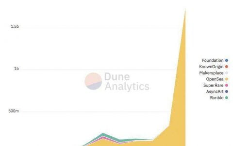 建议收藏｜一文纵览主流 NFT 市场平台版税、服务费设计