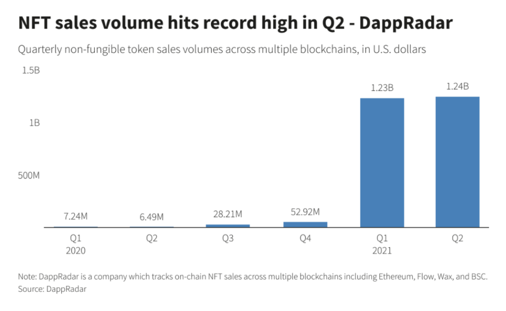 Anthony Pompliano 承认他低估了 NFT 行业