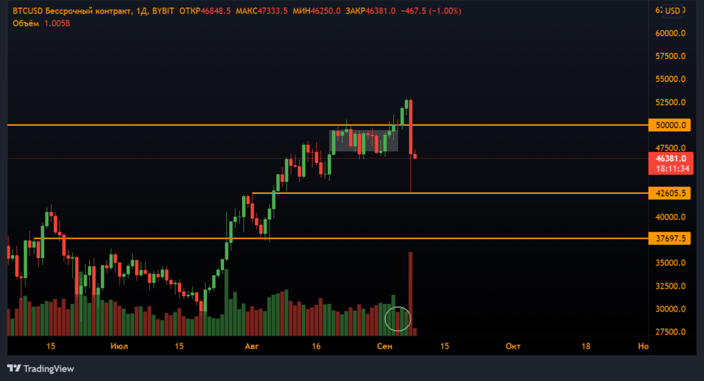 期货分析：空头摧毁多头的计划