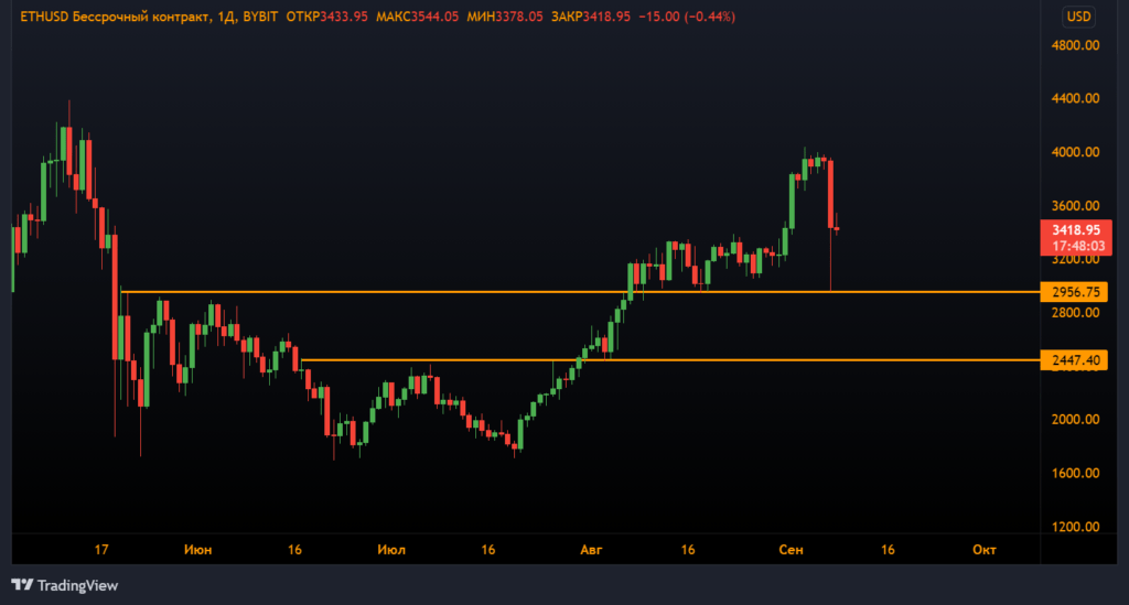 期货分析：空头摧毁多头的计划