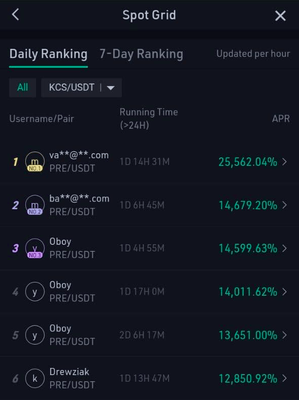 不懂交易如何赚钱：KuCoin 交易机器人概述