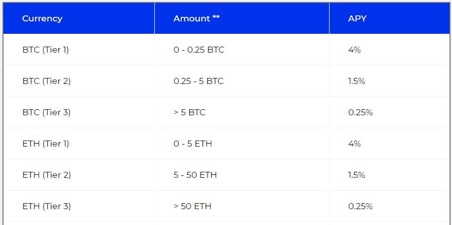 BlockFi 禁止在新泽西接受新客户