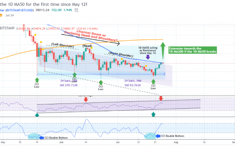 BTC 和 ETH 继续增长……但要等到什么时候？