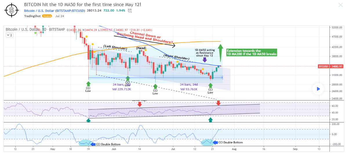BTC 和 ETH 继续增长……但要等到什么时候？