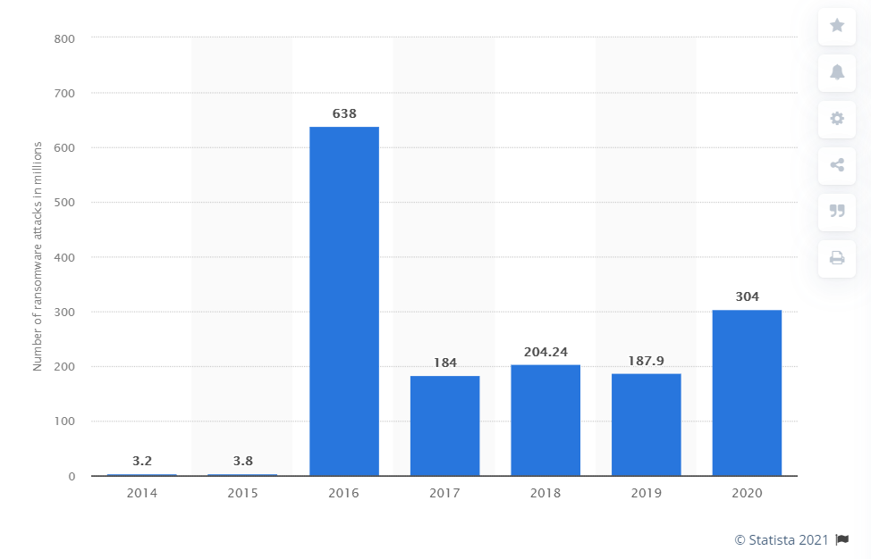 勒索软件大流行：黑客攻击浪潮的原因是什么以及它将如何影响比特币