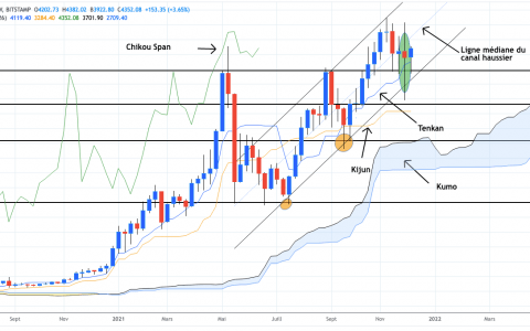 以太坊 – 抵抗逆风的牛市