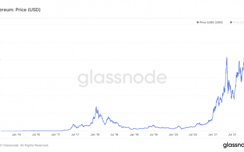 根据历史经验，到2021年底比特币是否会创下历史新高？