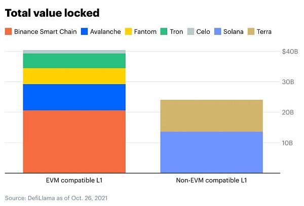 Coinbase眼中的侧链和layer2解决方案