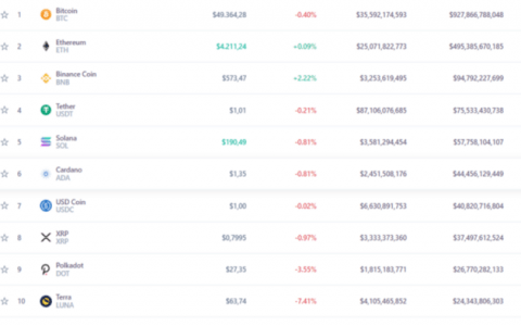 加密货币市场的巨大机遇