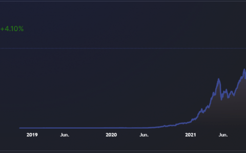区块链安全公司 CertiK 在融资 8000 万美元后接近独角兽地位
