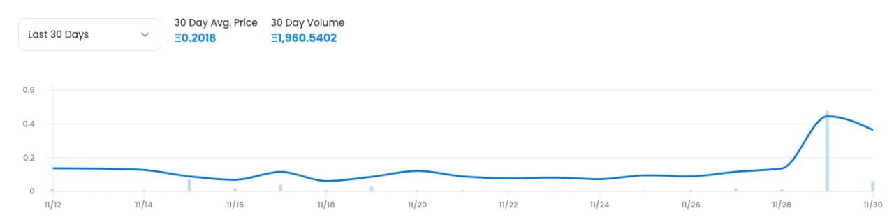 复刻Clubhouse“饥饿营销”，走红的Monaco Planet为何突然“翻车”？