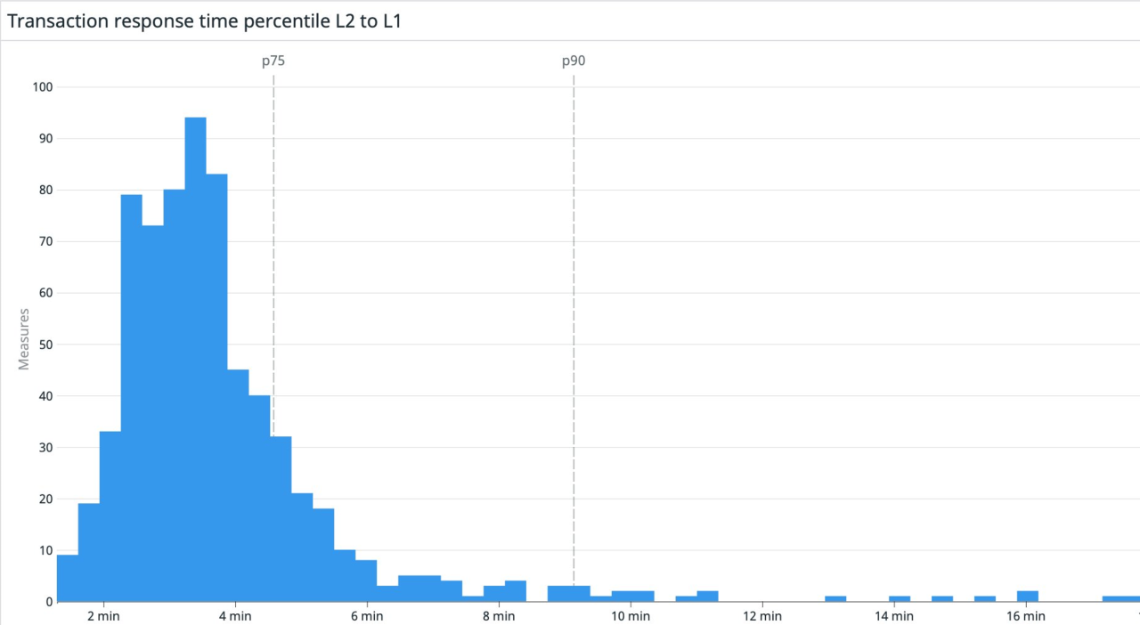 搅动以太坊Layer2竞争格局的Boba Network，为什么突然走红？