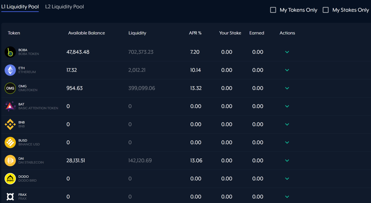 搅动以太坊Layer2竞争格局的Boba Network，为什么突然走红？