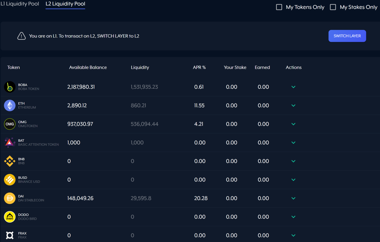 搅动以太坊Layer2竞争格局的Boba Network，为什么突然走红？