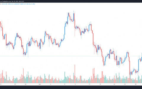 美联储主席提到政策变化后比特币、股票和商品正确