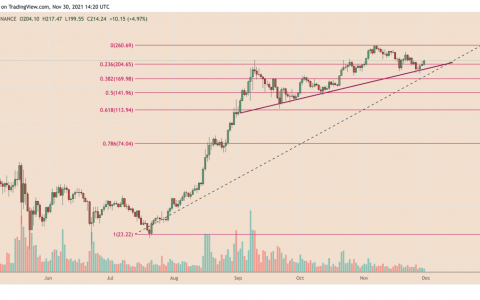 随着灰度推出 SOL 支持的信托，Solana 的价格为 300 美元