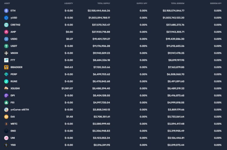 颠覆传统金融，DeFi 的「高收益率」究竟从何而来？