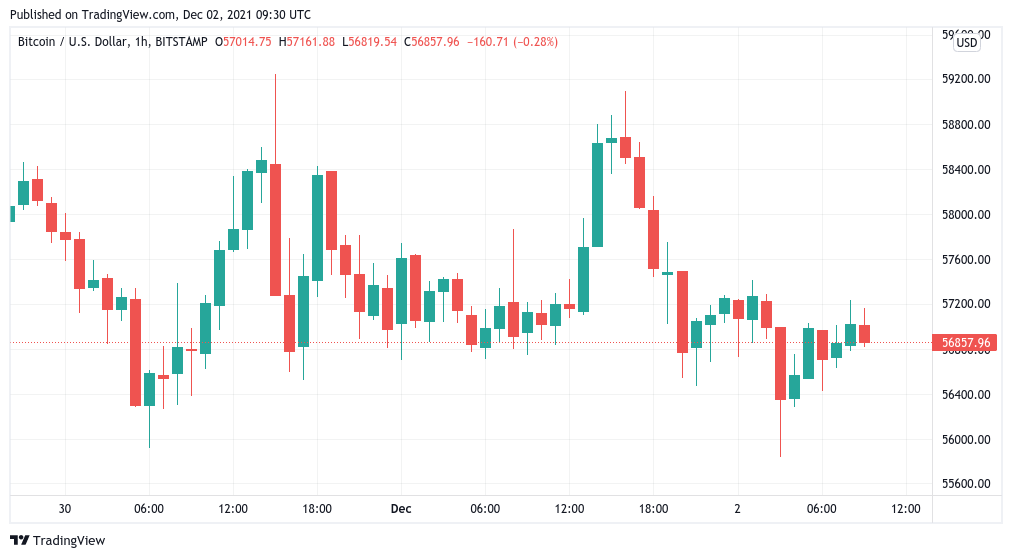 分析师重新发布 40 万美元的 BTC 价格预测，比特币考验交易者的神经