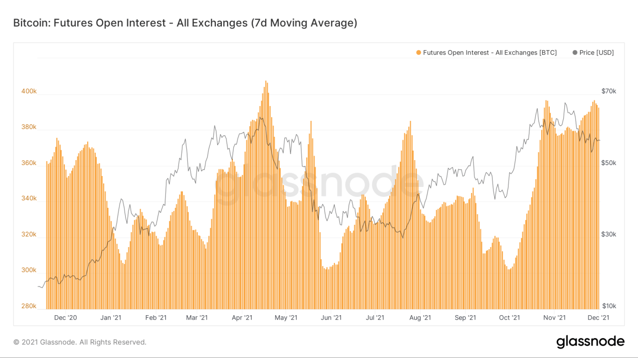 分析师重新发布 40 万美元的 BTC 价格预测，比特币考验交易者的神经