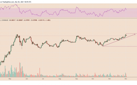 DeFi 的效用增加，NFT 在其 ETH/BTC 对中支持以太坊的 3 年高点