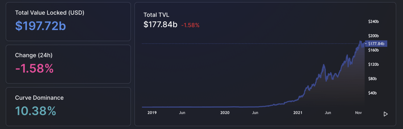 DeFi 的效用增加，NFT 在其 ETH/BTC 对中支持以太坊的 3 年高点