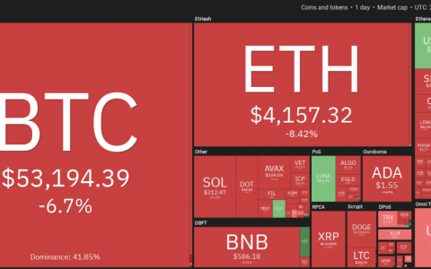 BTC、ETH、BNB、SOL、ADA、XRP、DOT、DOGE、LUNA、AVAX