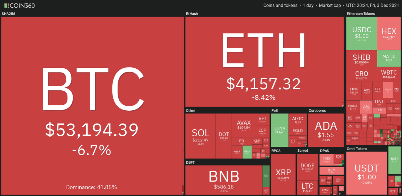 BTC、ETH、BNB、SOL、ADA、XRP、DOT、DOGE、LUNA、AVAX