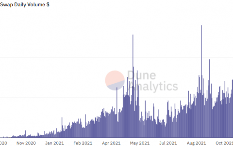 有加密货币吗？ 这里有 3 个用于存储、质押和交易所的软件钱包