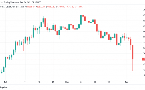 在大规模毁灭将 BTC 价格推高至 41,000 美元后，比特币可能“整合到 2022 年”
