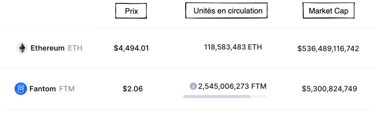如何检测加密货币的上行潜力？ 了解市值的一切