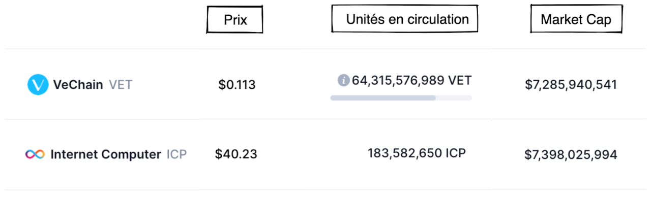 如何检测加密货币的上行潜力？ 了解市值的一切