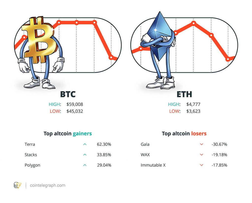 持有者 的文摘，11 月 28 日至 12 月。 4